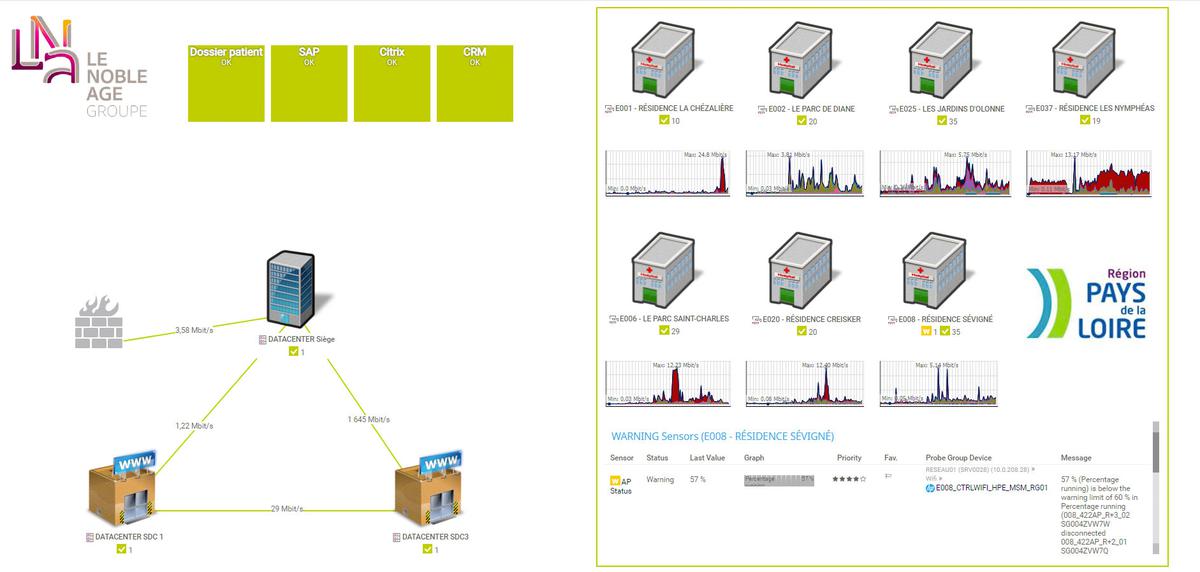 Exemple de tableau de bord PRTG personnalisé chez LNA Santé