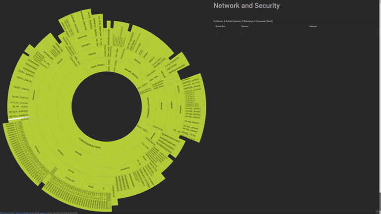 Custom PRTG map about network and security at Nobia