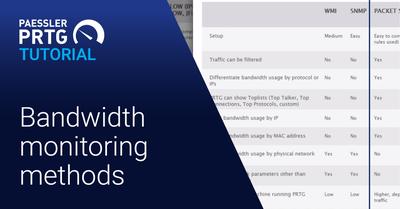 Video: Bandwidth monitoring methods in PRTG (Videos, Bandwidth)