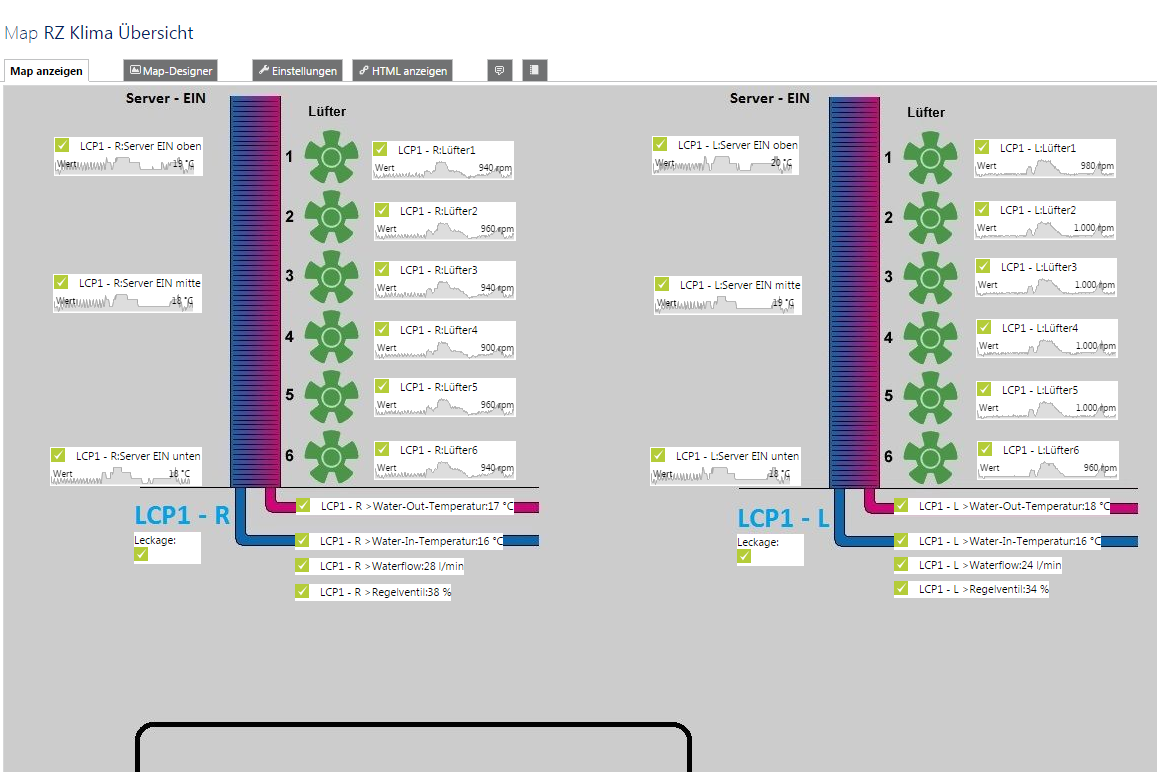 Custom PRTG dashboard at Mittelbayerischer Verlag