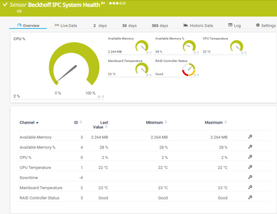 Beckhoff IPC System Health Sensor