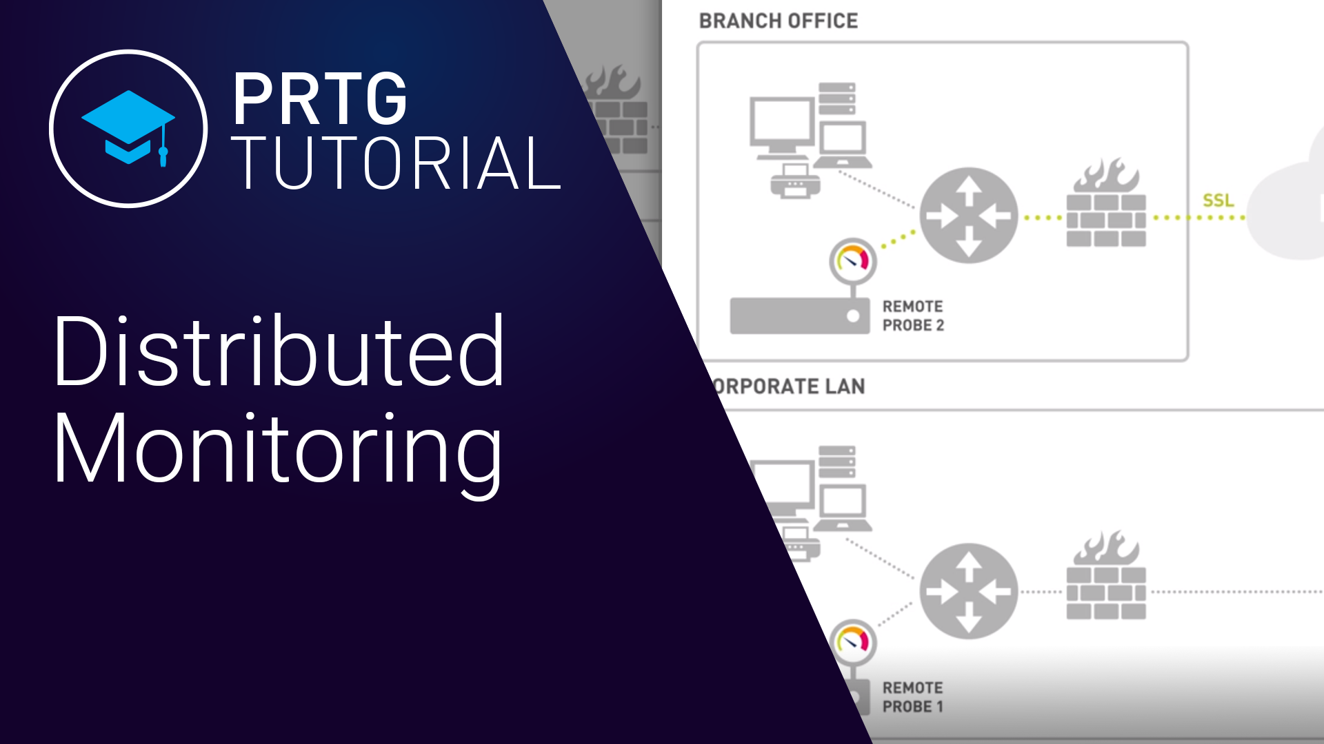 Distributed monitoring with remote probes <br>(2:53 min)