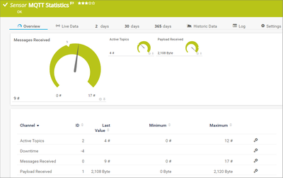 MQTT Statistics Sensor