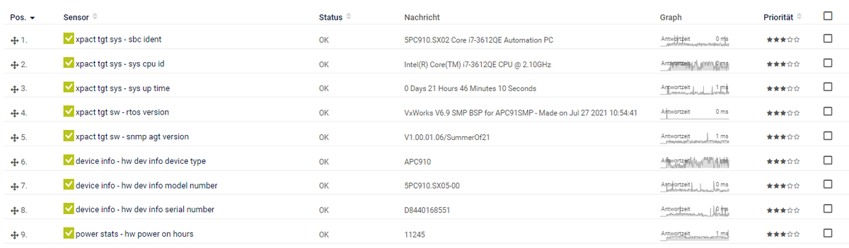 XPACT APC Status overview in PRTG